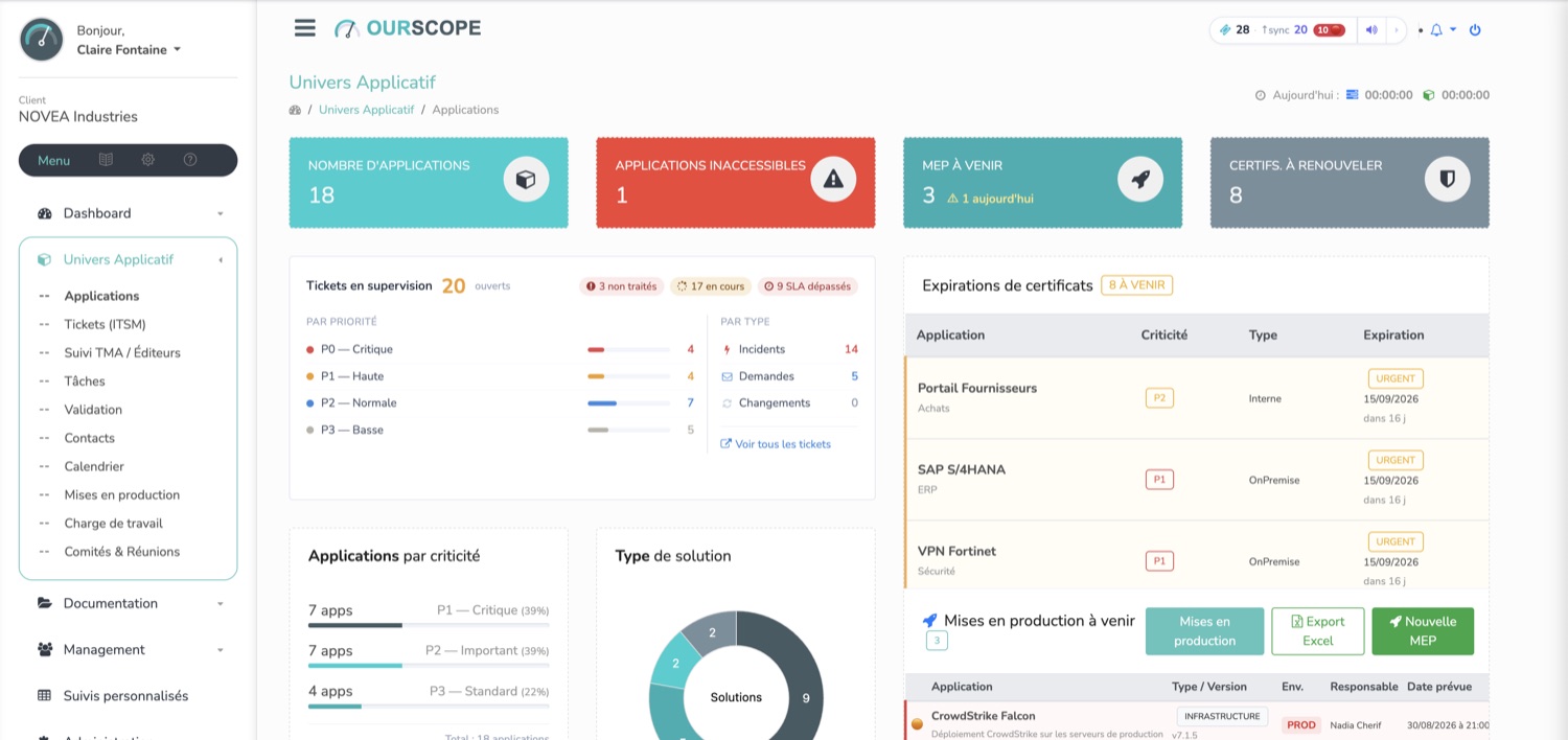 Parc applicatif OURSCOPE