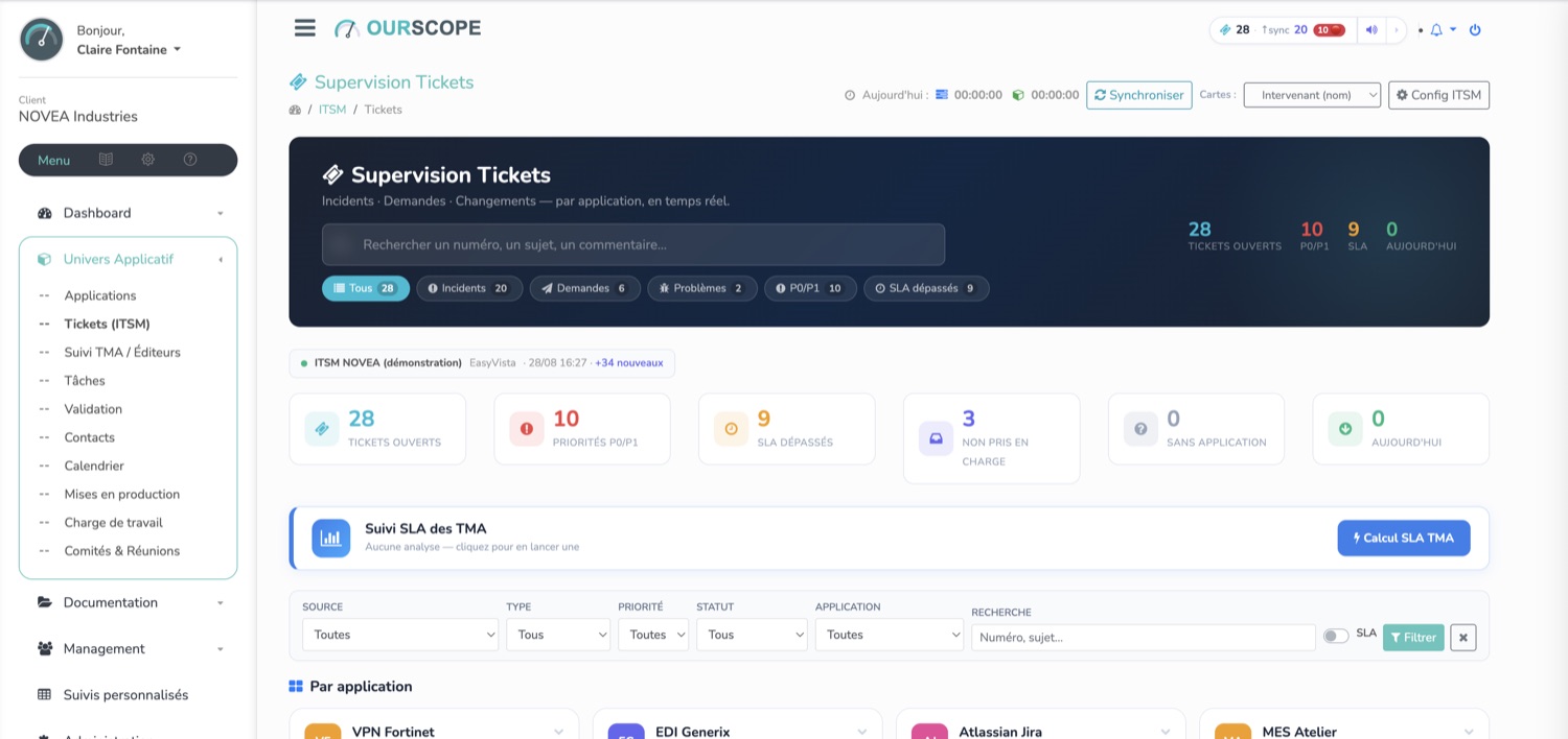 Supervision des tickets OURSCOPE