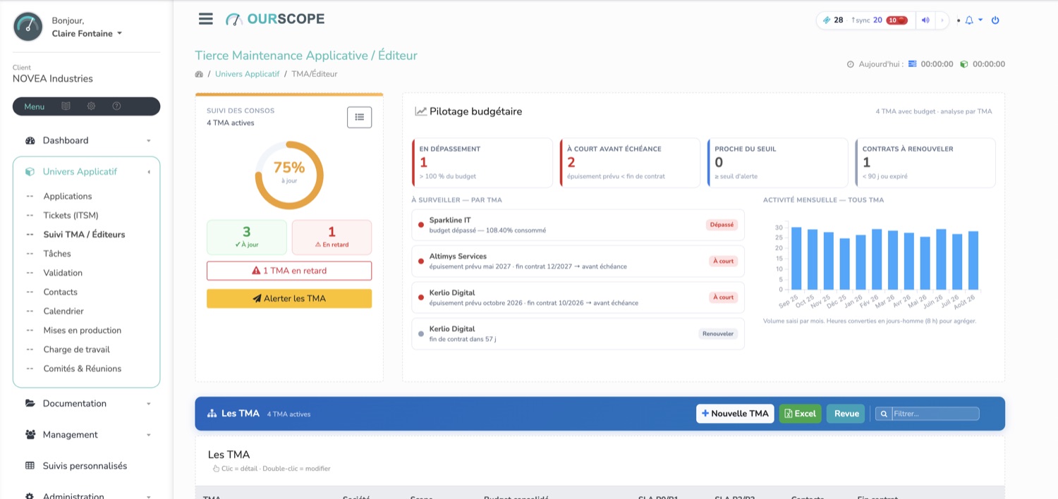 Suivi TMA et budgets OURSCOPE